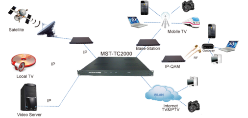 產(chǎn)品中心 網(wǎng)絡(luò)設(shè)備全解析