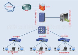 云川海博斯系列千兆網(wǎng)絡(luò)安全設(shè)備 全方位守護(hù)企業(yè)網(wǎng)絡(luò)環(huán)境